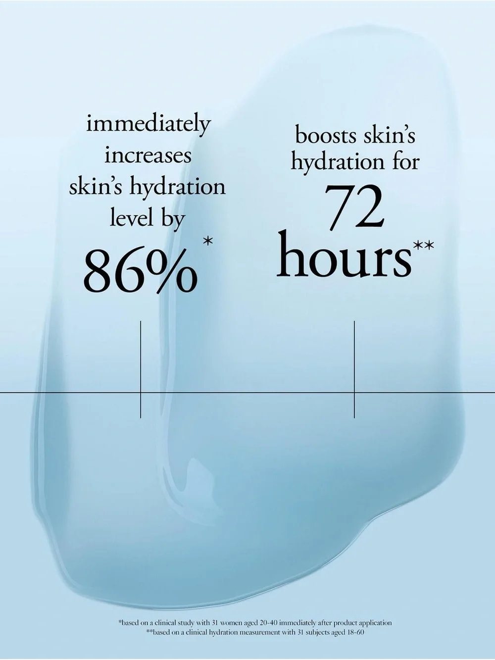 Philosophy WHEN HOPE IS NOT ENOUGH SERUM+HOPE IN A JAR WATER CREAM Bundle NIB’s!